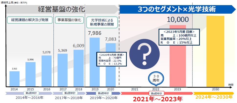 イメージセンサ市場イメージ