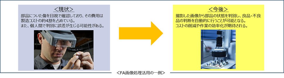 FA画像処理活用の一例