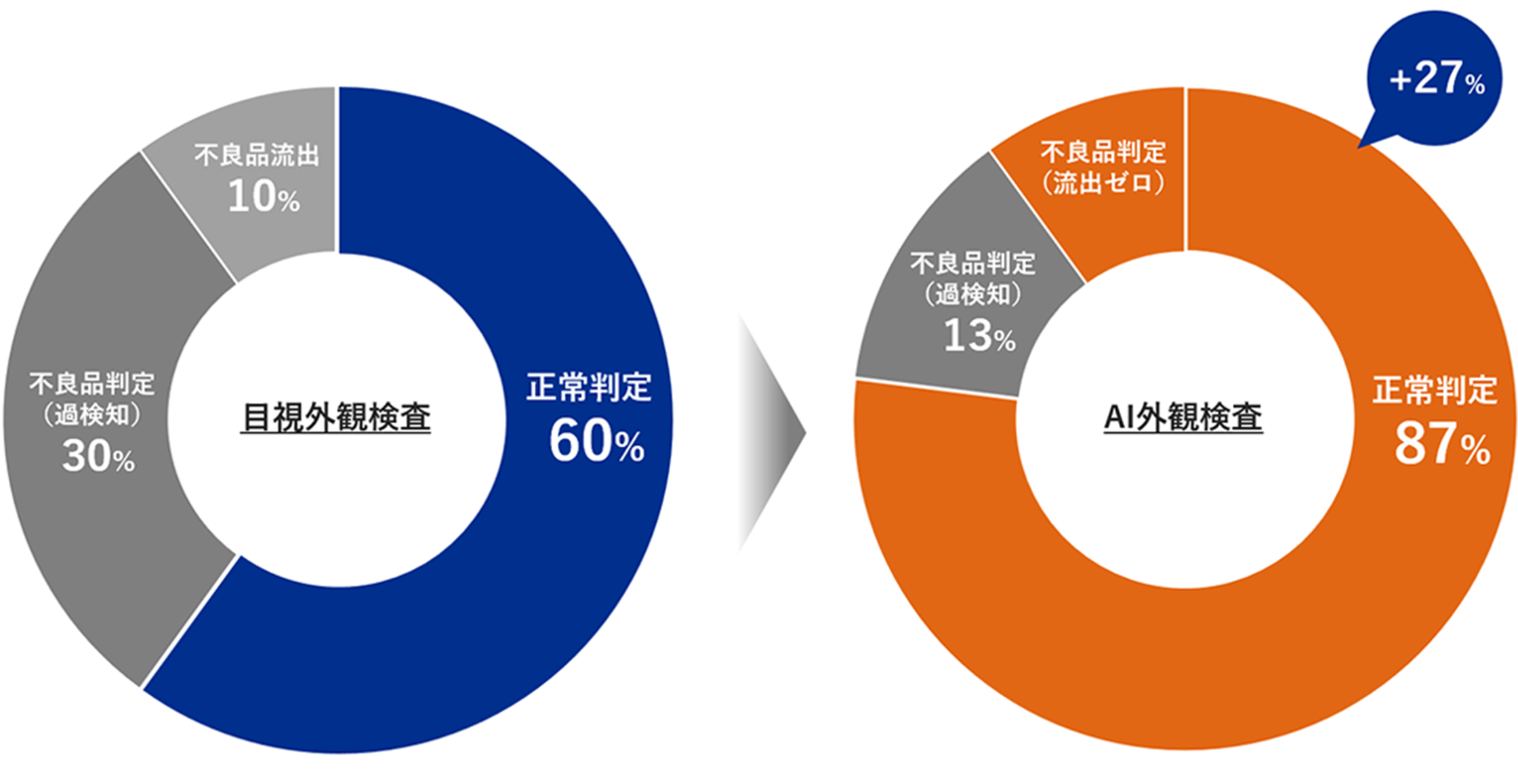 あるお客様の事例